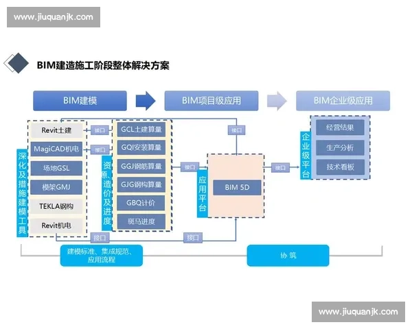 广联达数字建筑技术助力建筑行业高质量转型与智能化发展路径研究